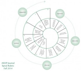 spiral rubric